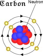 Carbon atom