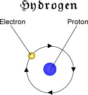 Hydrogen Atom